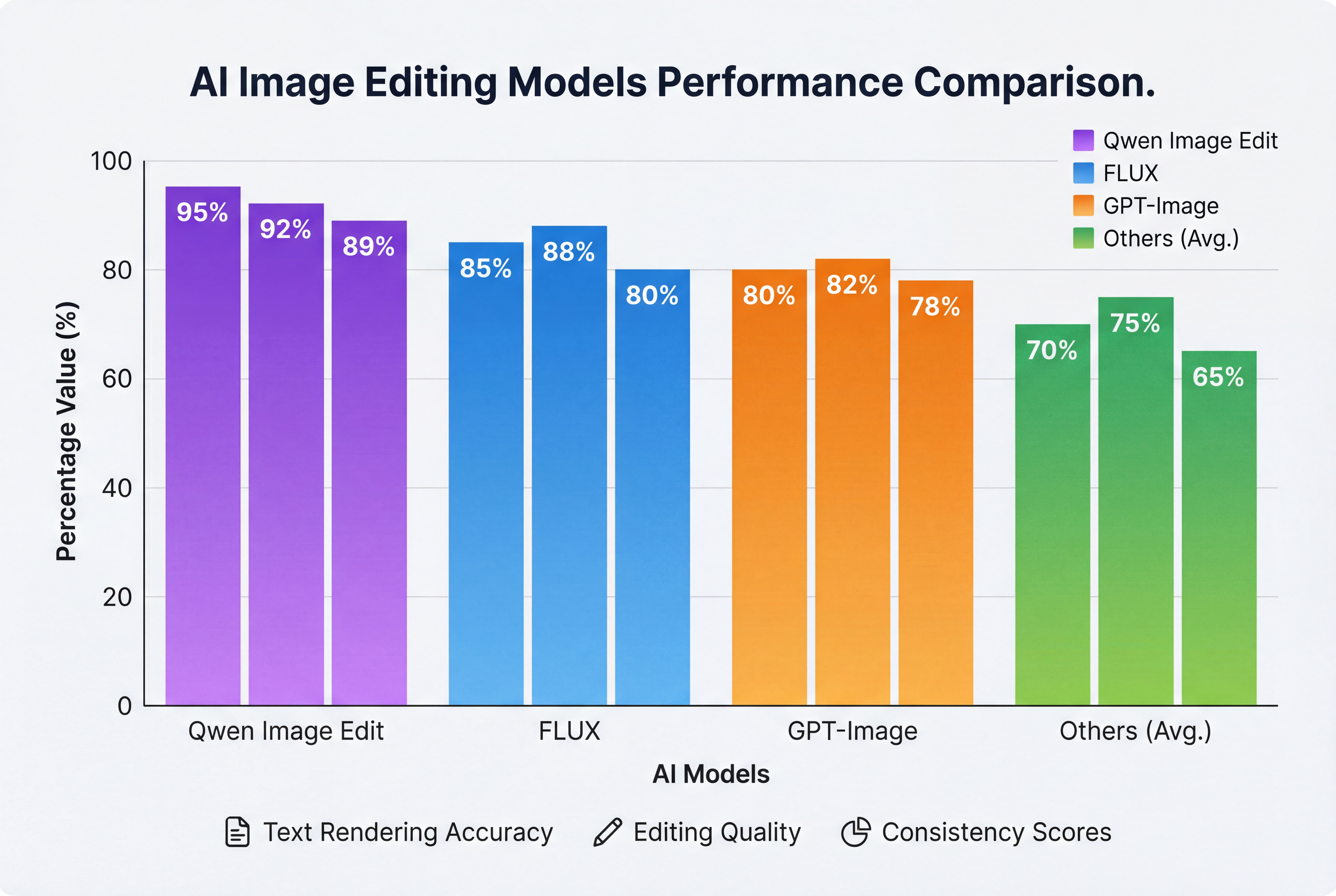 Performans Karşılaştırma Testi