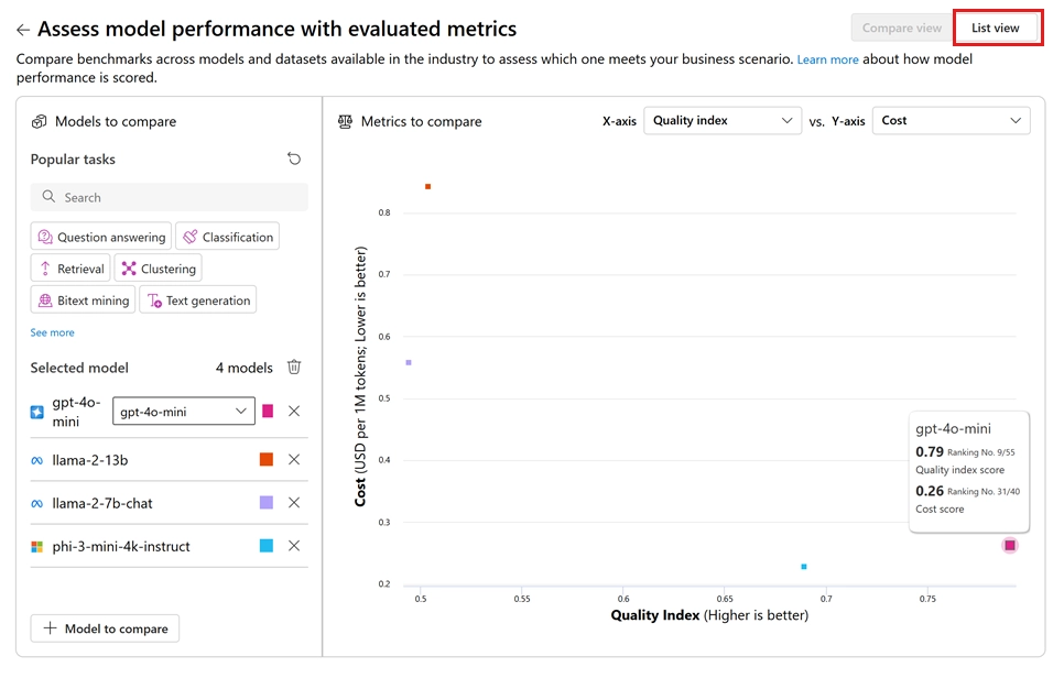 Benchmark Comparison Chart