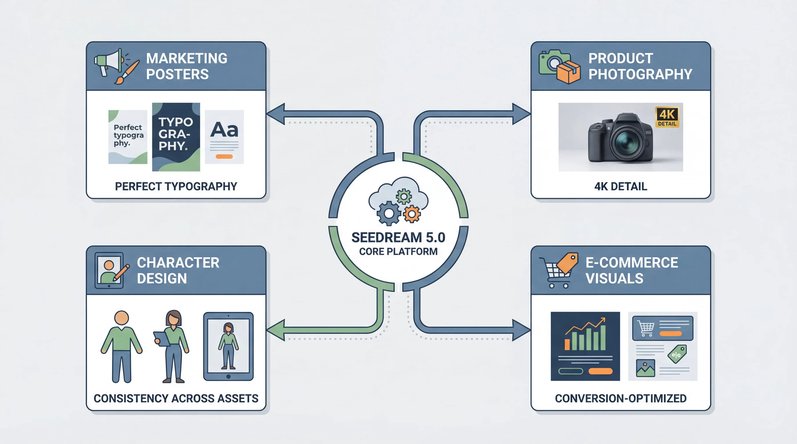 Seedream 5 Kullanım Durumları