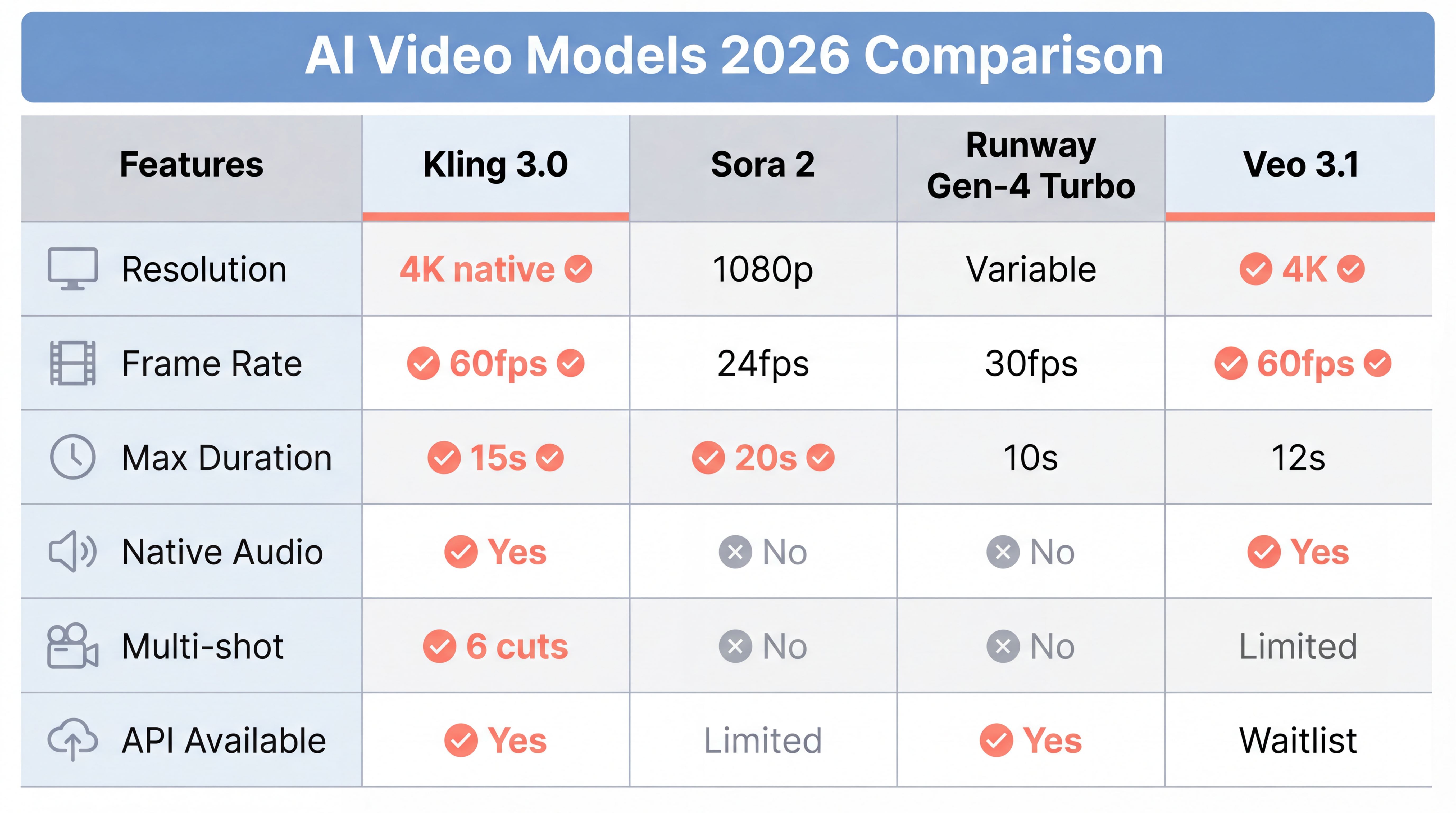 Kling 3.0 Tam Kılavuz: İlk Gerçek 4K 60fps AI Video Oluşturucu